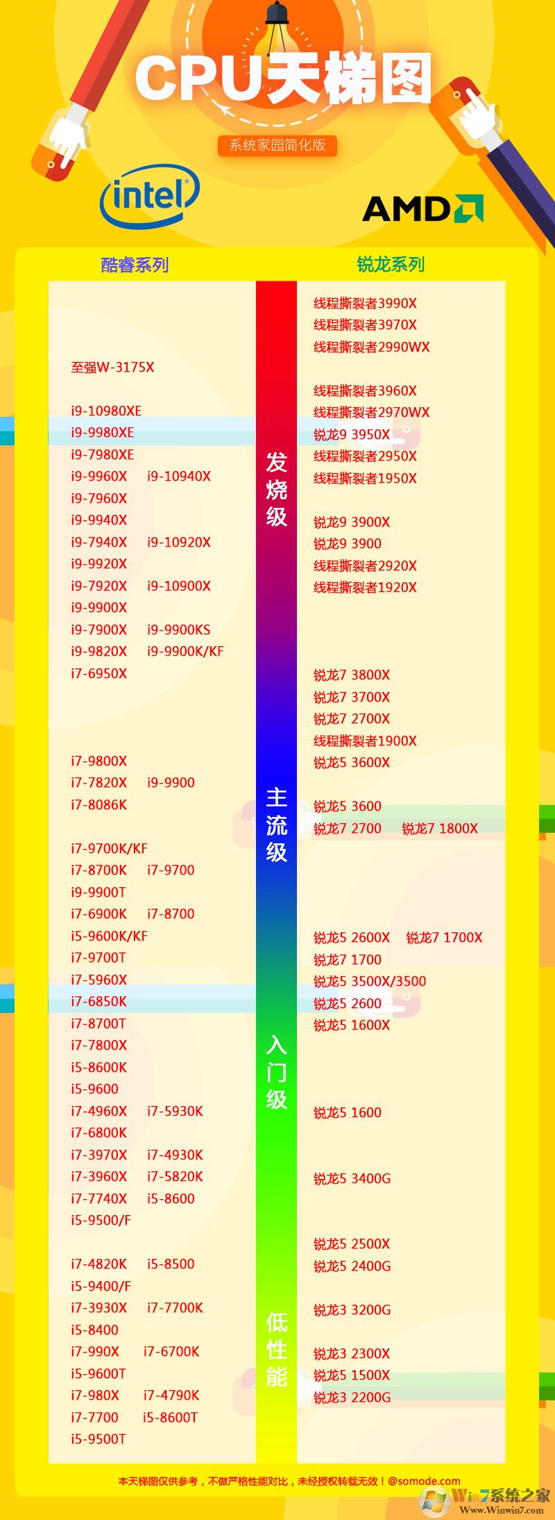 电脑处理器排行榜