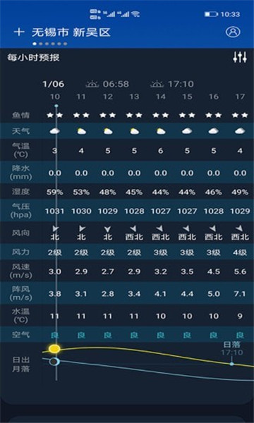 全球天气预报app