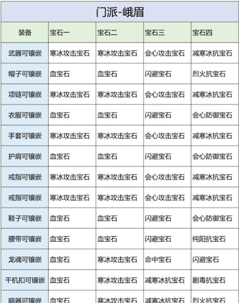 天龙八部2萌新怎么玩